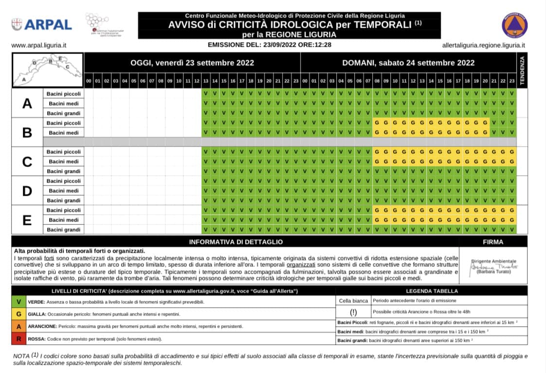  Allerta gialla temporali